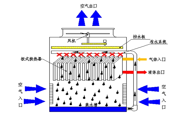 平流式冷凝器结构图图片